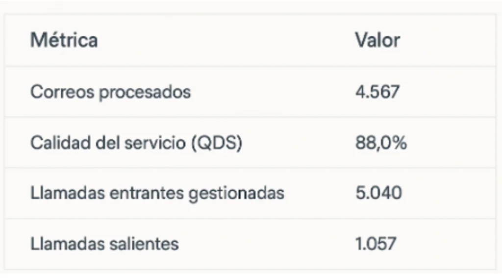 Grafico 3