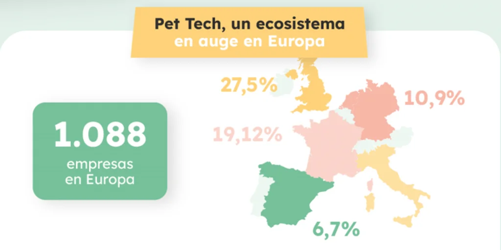 Pet Tech Nb empesas